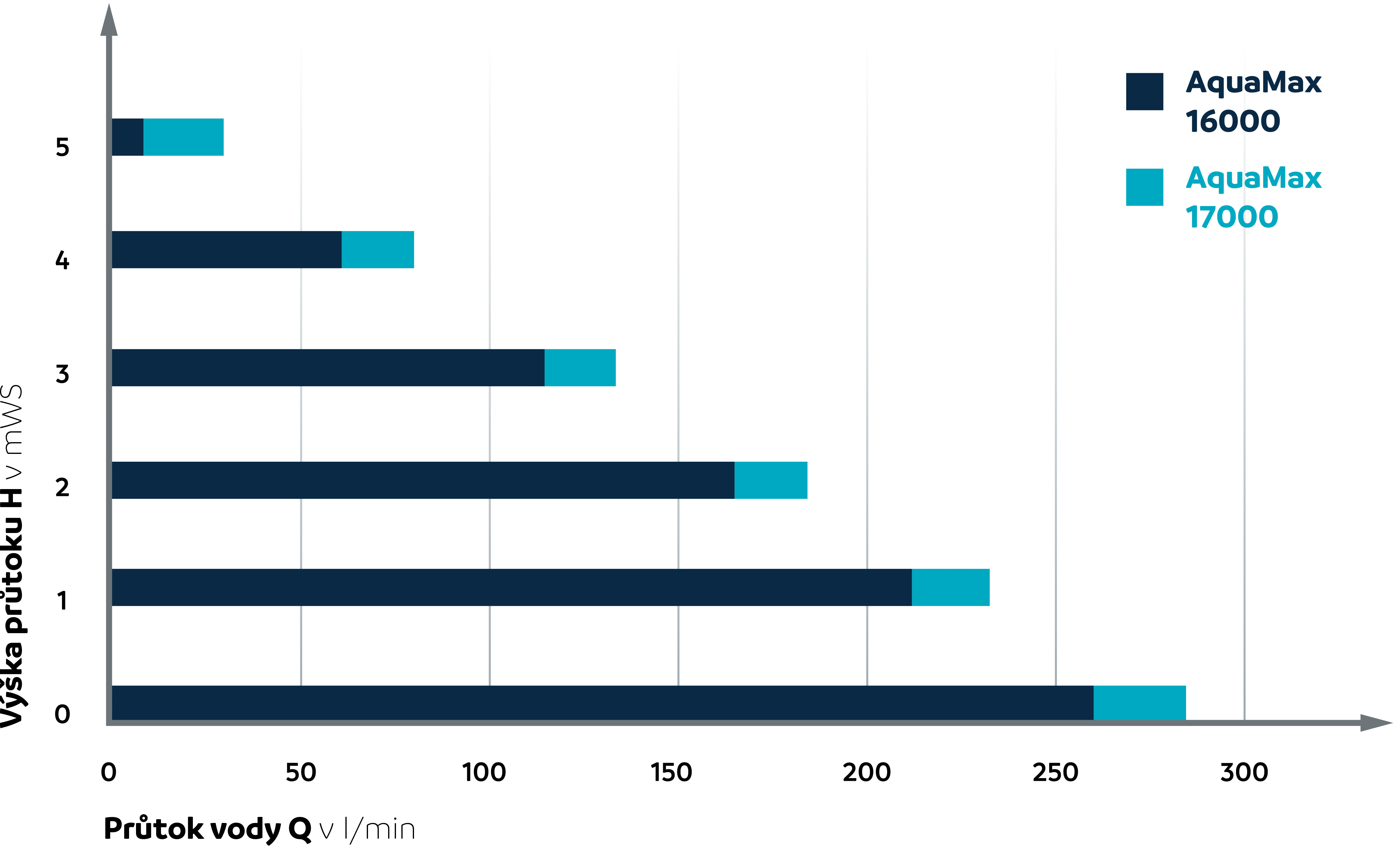 Aquamax comparison graphic